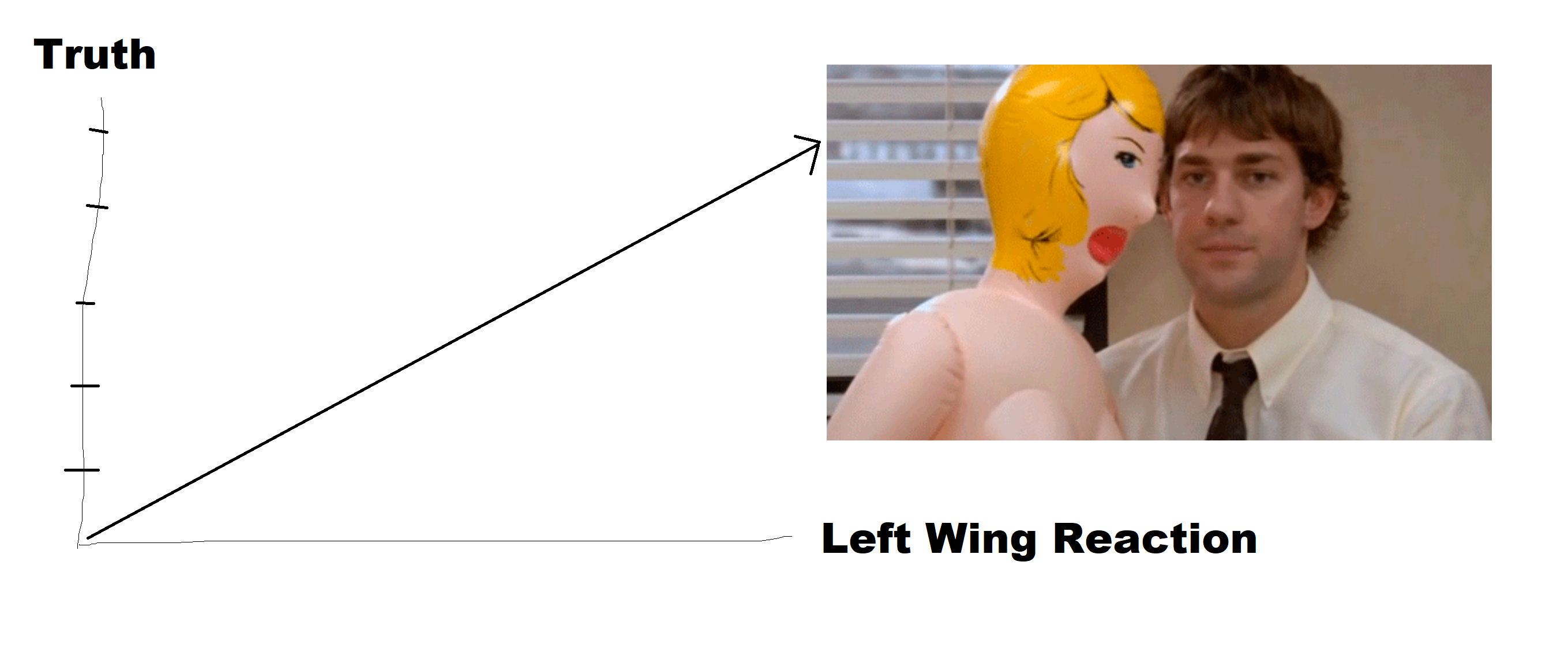 Triggered